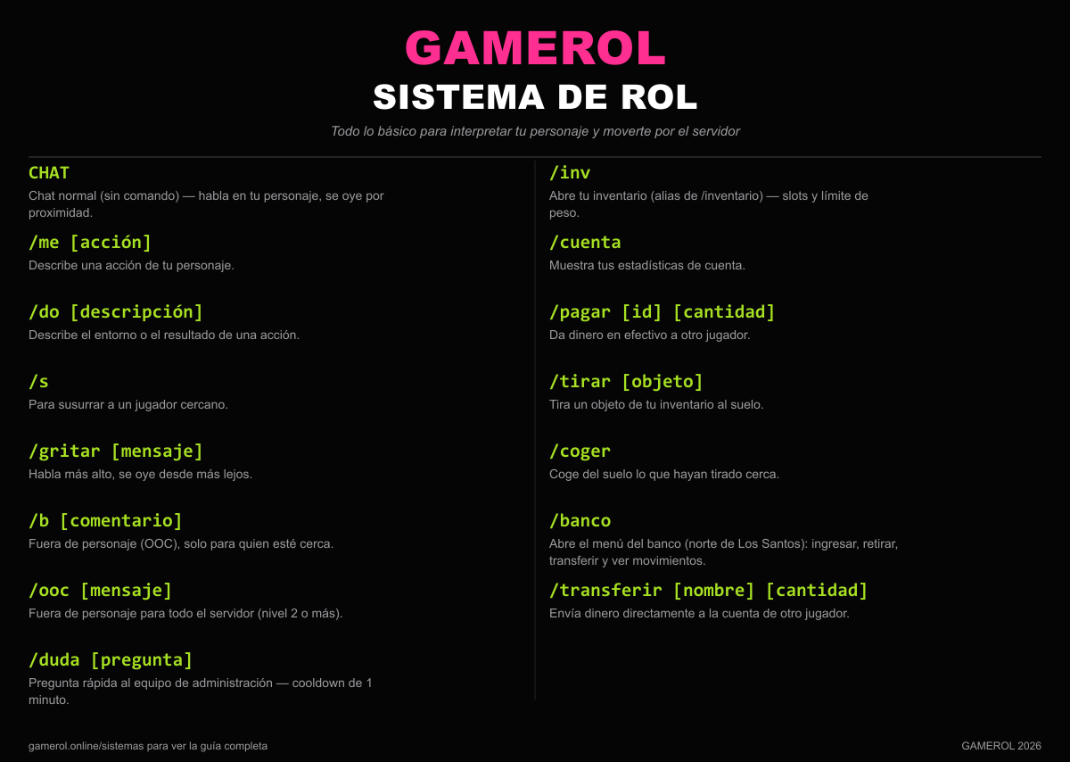 [Image: sistema-rol.png]