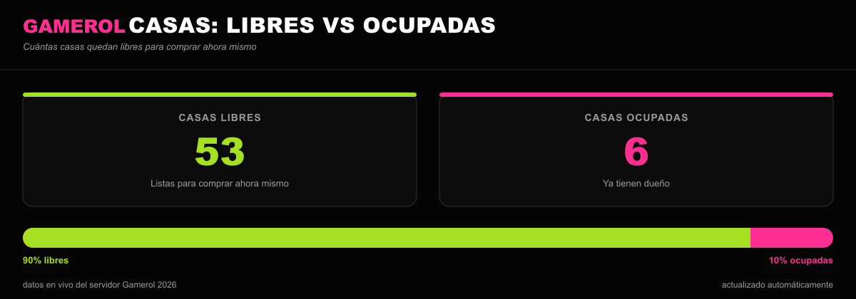 [Image: casas.png]