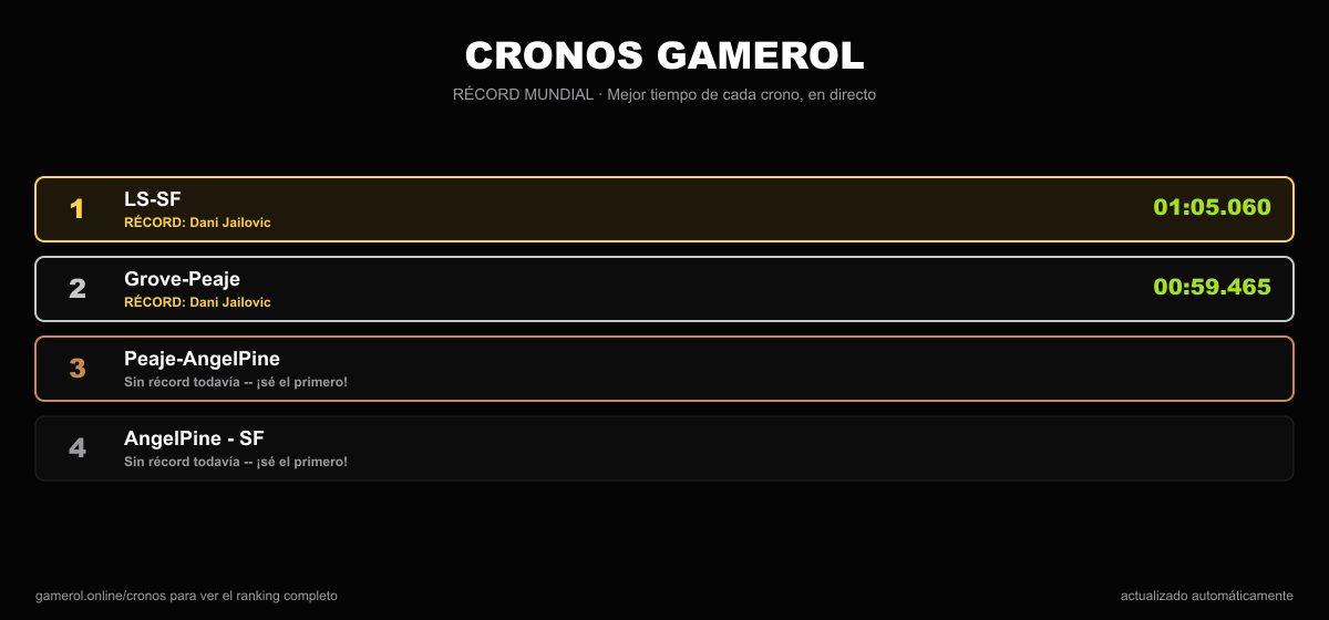 [Image: cronos-ranking.png]