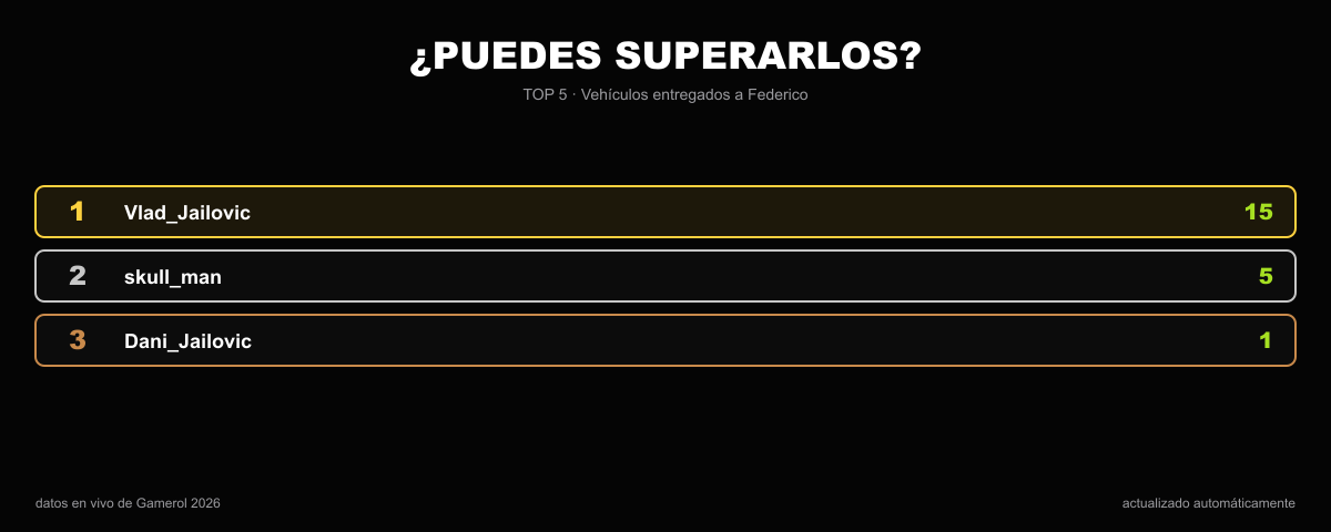 [Image: federico-ranking.png]