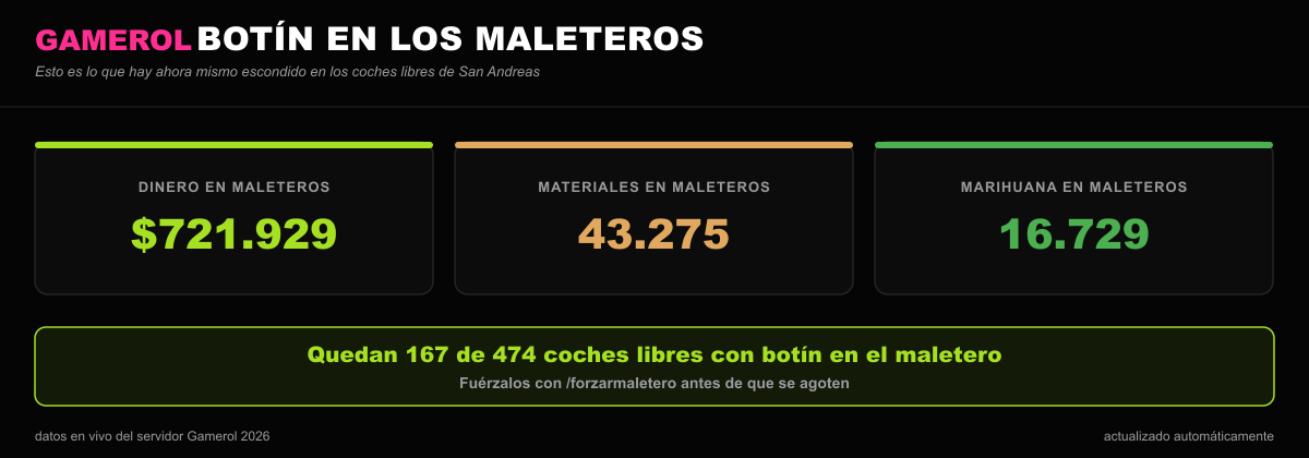 [Image: maleteros.png]