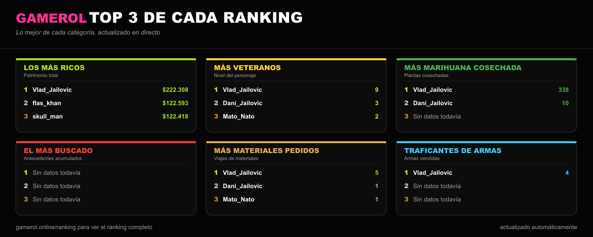 [Image: rankings.png]